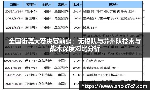 全国街舞大赛决赛前瞻：无锡队与苏州队技术与战术深度对比分析